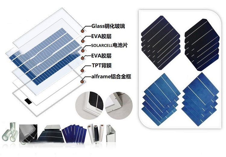 太阳能光伏密封胶应用