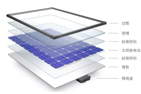 Aplicaci��n de selladores para m��dulos fotovoltaicos solares