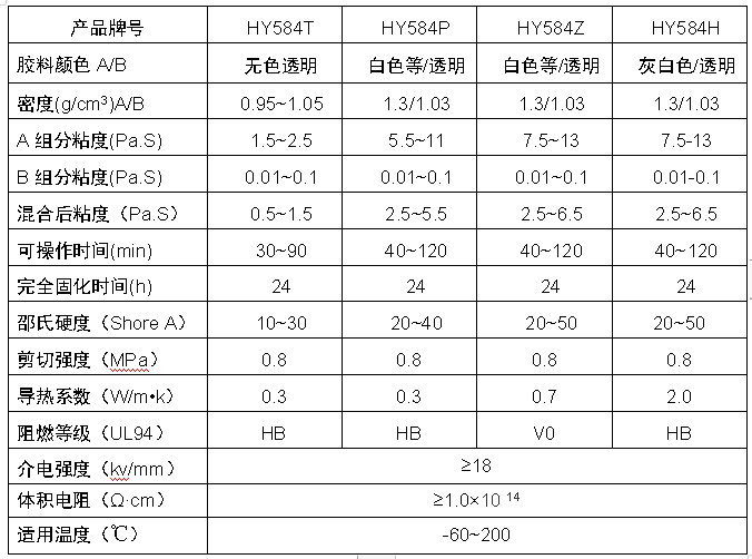 电子灌封胶参数
