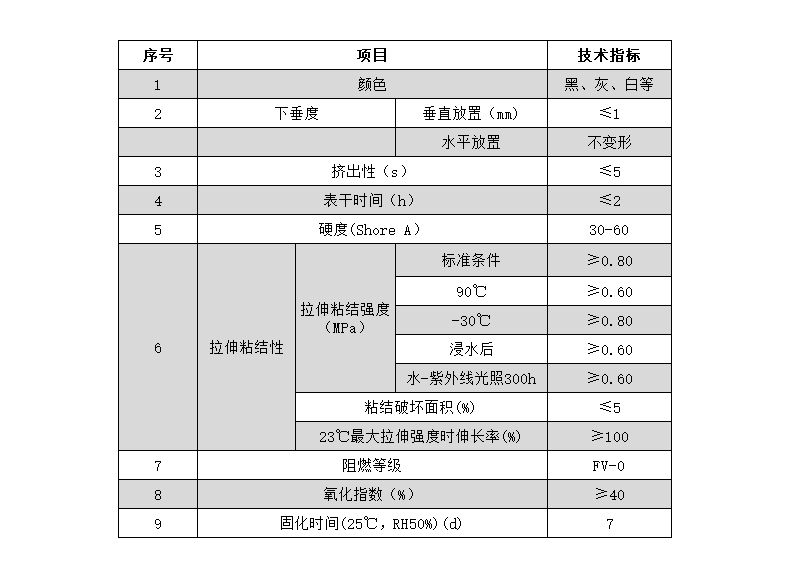幕墙防火密封胶