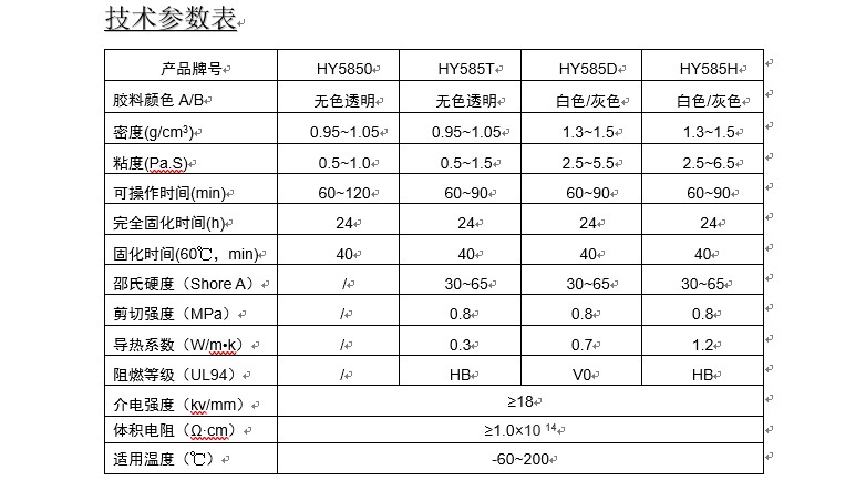 光伏灌封胶性能